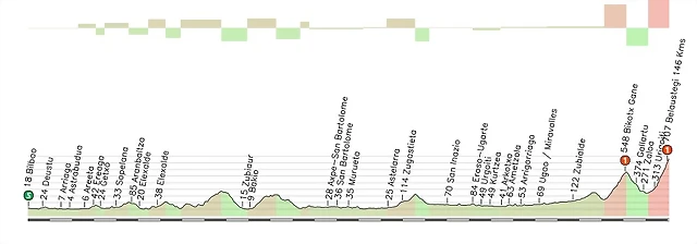 MZ7_Bilbao_Alto_Belastegi_146_Kms