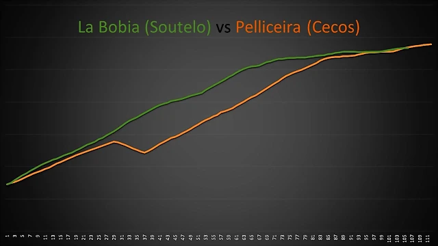 La Bobia vs Pelliceira