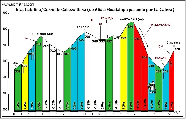 Cabeza Rasa