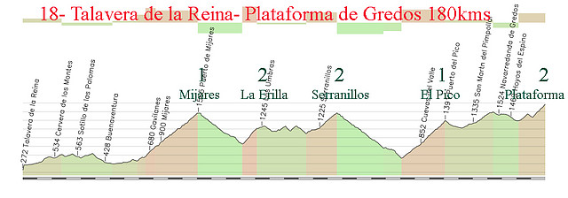 18- talavera de la reina- plataforma de gredos 180kms mijares 1 la erilla 2 serranillos 2 el pico 1 np plataforma 2 copia