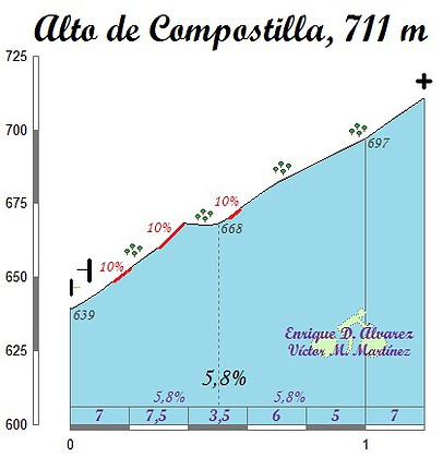 14le-compostilla-n