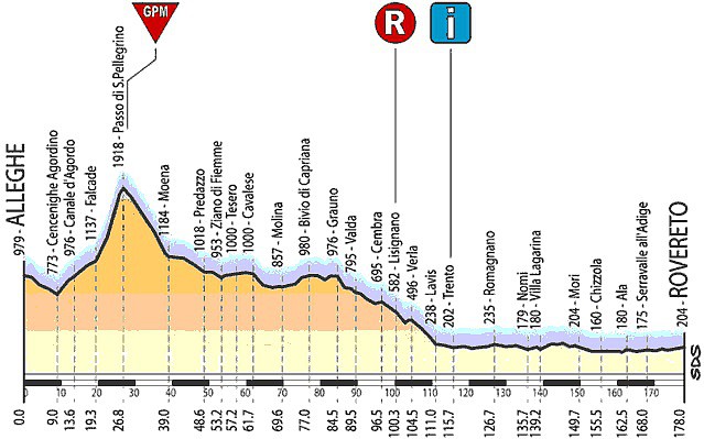 Rovereto