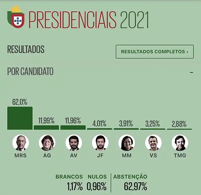 PortugalPresidenciales2021-1