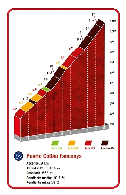 8 ETAPA COTA 8 ETAPA COTA