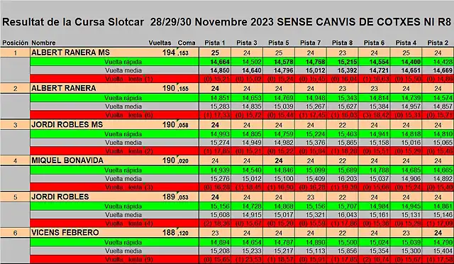 RESUL SLOTCAR DEL 1 AL 6