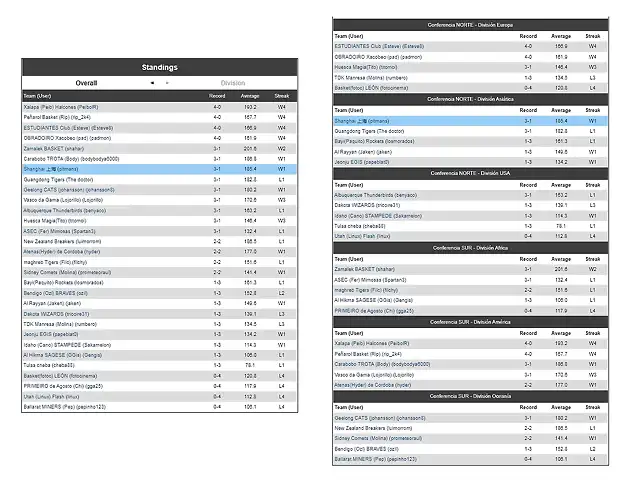 DM5 jornada 4