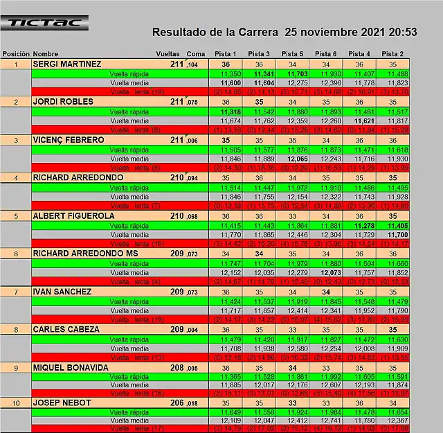 CLAS SLOTMANIA 1 AL 10