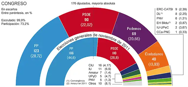 Elecciones2015-2