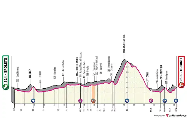 t-11-spoleto-urbino