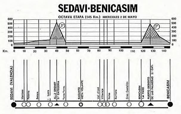 Benicasim