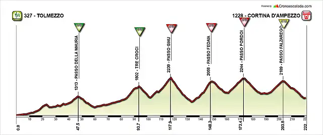 Tolmezzo-Cortina-d_Ampezzo