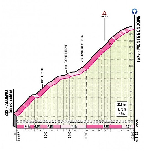 giroitalia2020etapa17bondone