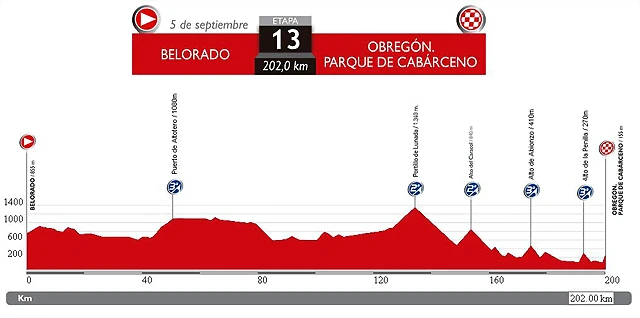 13. Belorado - Cabarceno