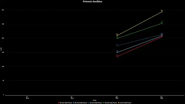 Potencia aer?bica septiembre