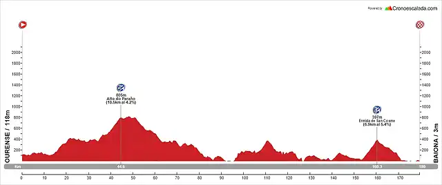 2 Ourense - Baiona