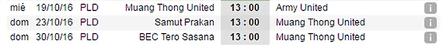 3 ultimos partidos