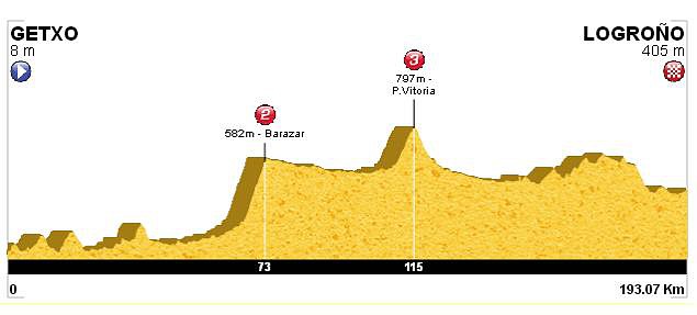 02. Getxo - Logro?o