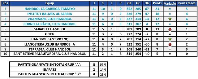 2010-2011 Fase ascens j11