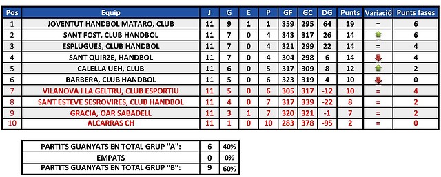 2010-2011 Fase permanencia j11