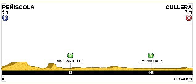 10. Pe?iscola - Cullera