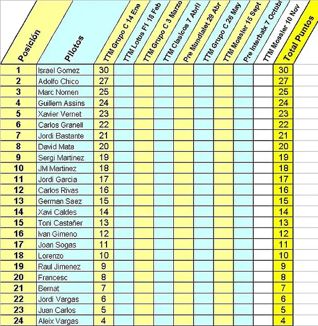 Clasificacion Slotcar 2016