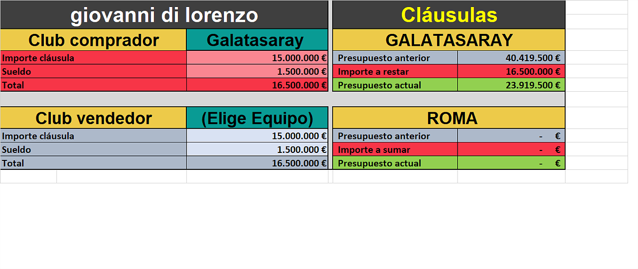 DI LORENZO DI LORENZO