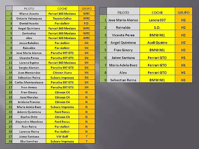 LISTA DE INSCRITOS 2? RALLY 2012