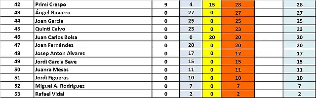 CLAS FINAL DESP SLOT4YOU 42 AL 53