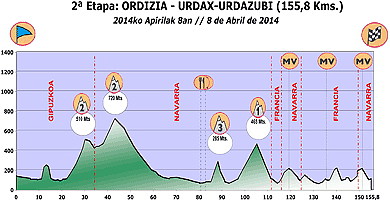 etapa urdax