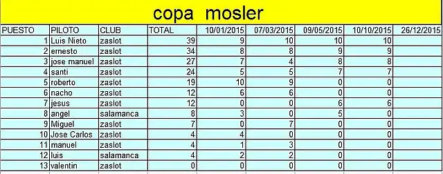 copa mosler