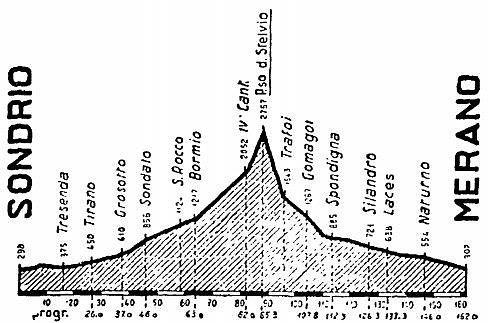 Stelvio 56