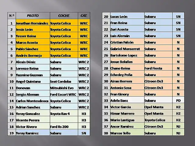 lista de inscritos 2017