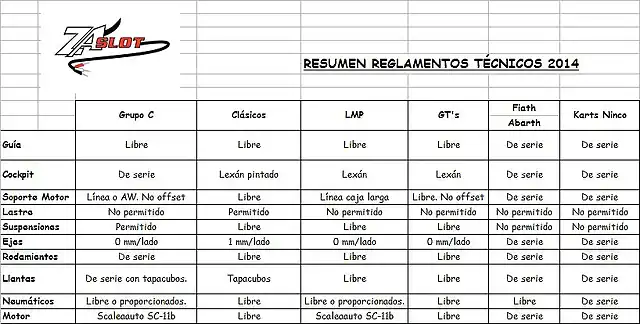 Resumen Reglamentos ZaSlot 2014-1