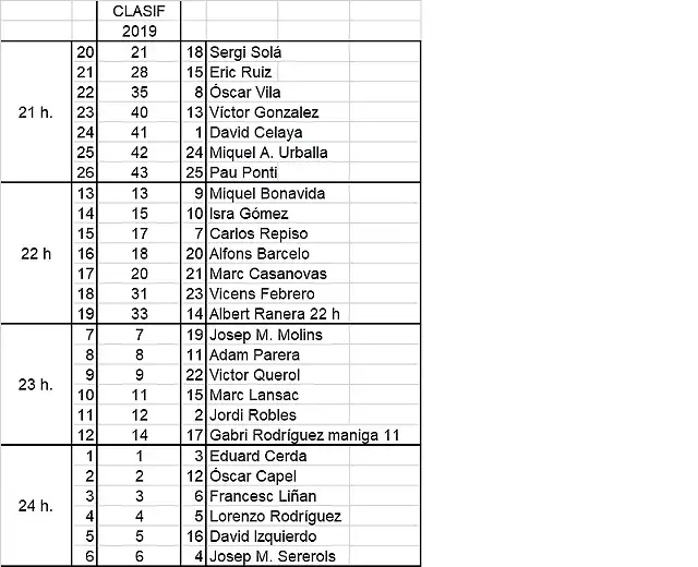 MANIGUES GR 5 2 ABRIL