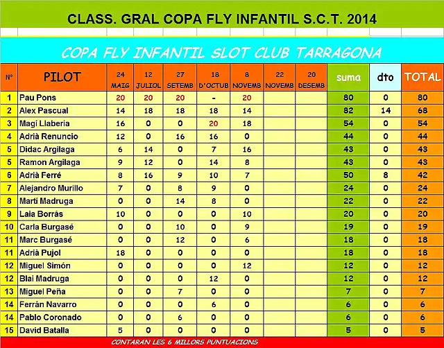 CLASIF GRAL  FLY INFANTIL 2014