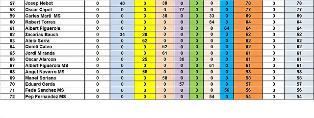 SIT. CAMP TOTAL DESPRES SCM DEL 57 AL 72