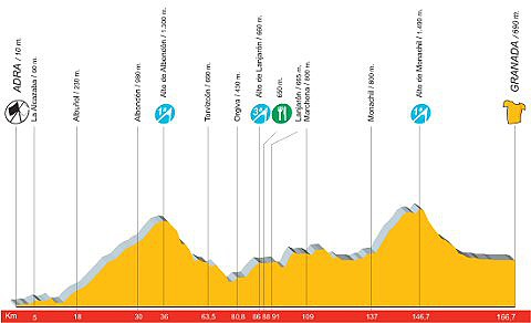 vuelta_espana_2006_etapa17