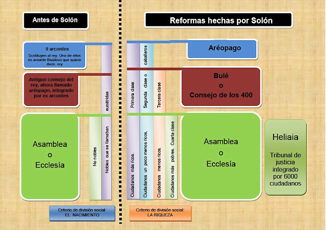 reformas de Solon 2011 para blog