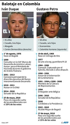 Derecha-e-izquierda-se-baten-en-balotaje-in?dito-en-Colombia-ambos