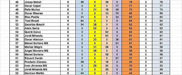 RESULT CAMP 46 AL 65