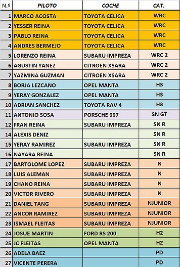 LISTA DE INSCRITOS RALLY LA FERIA