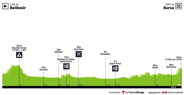 tour-of-turkey-2019-stage-4-profile-09528035de