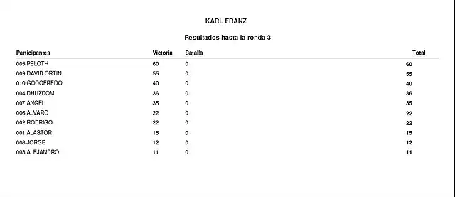 puntuacion final