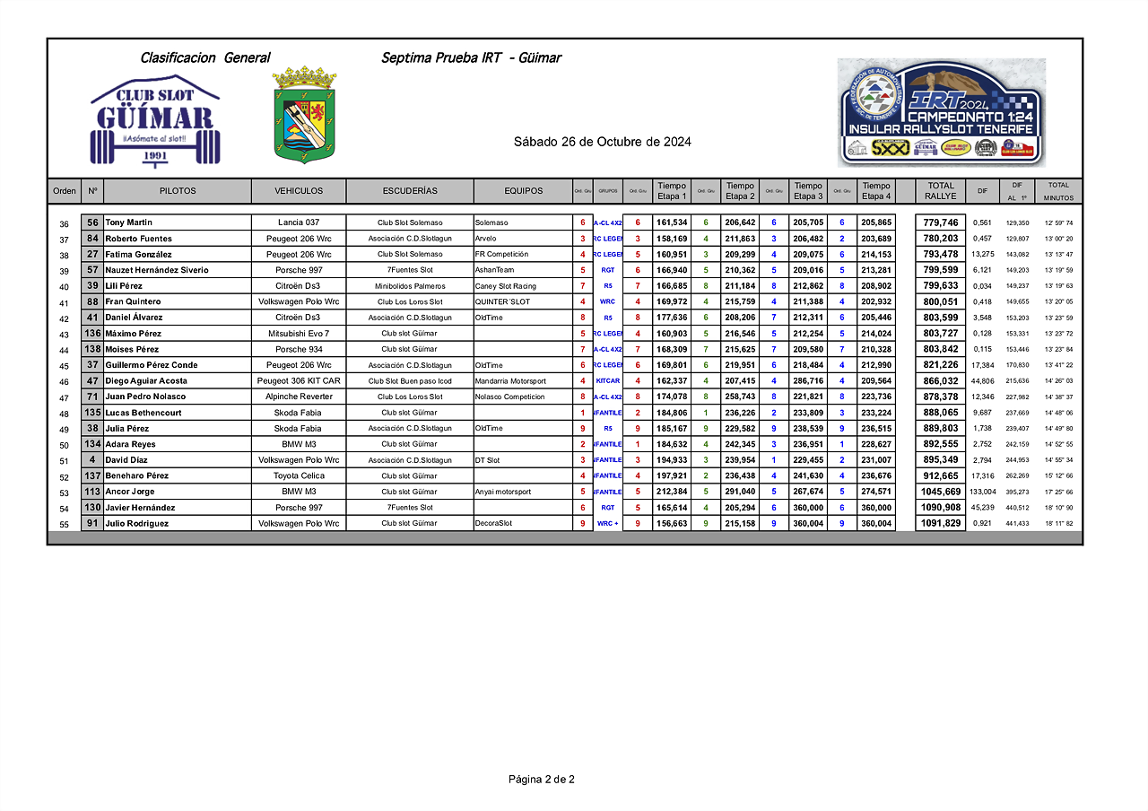 GT2IMPRESIONES24 IRT GUIMAR