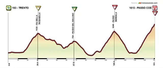 TRENTO-FOLGARIA-_PASSO-COE_-GIRO