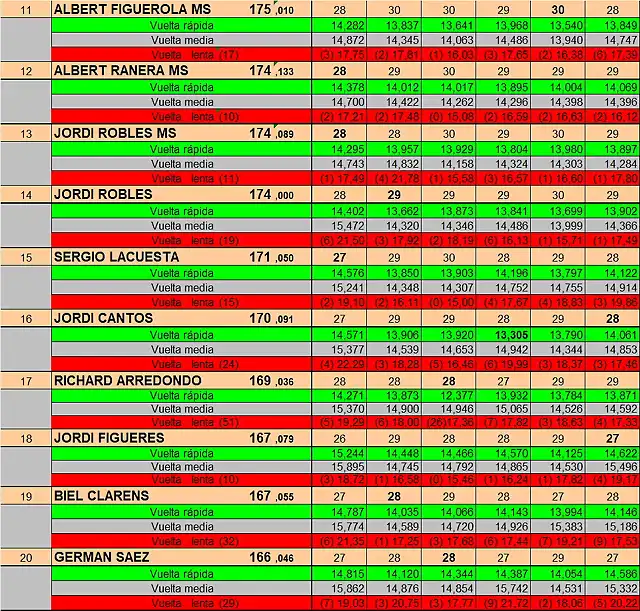 RESULTAT SLOTSAB DEL 11 AL 20