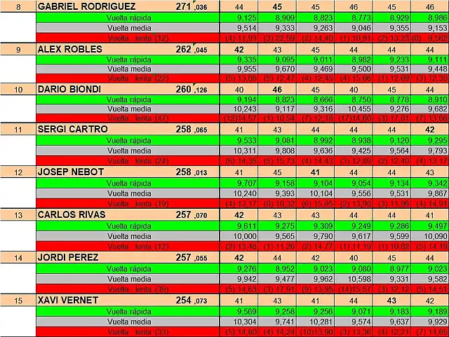 FINAL CRONO 8 A 15