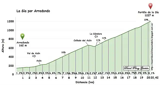 sia arredondo