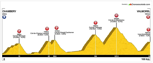 14.Chambery_Les Avranchers (M)