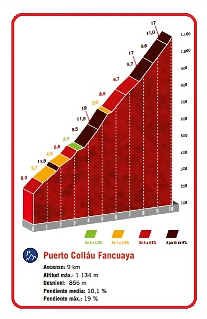 8A ETAPA COTA